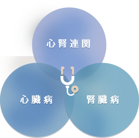 心腎連関 心臓病 腎臓病